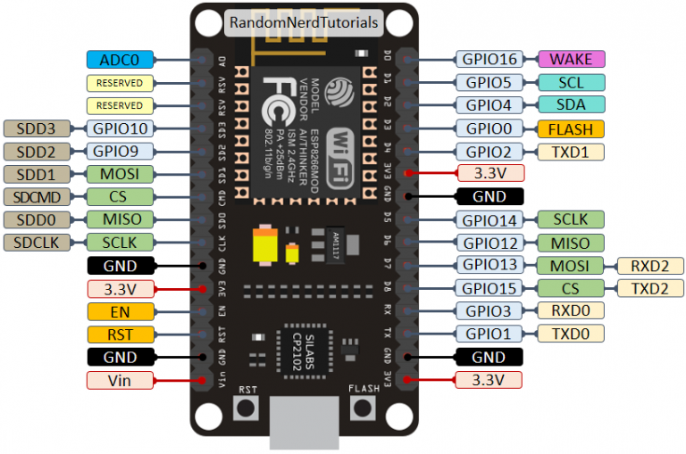 esp8266 arduino not connecting